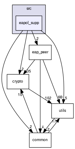 src/eapol_supp