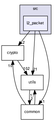 src/l2_packet